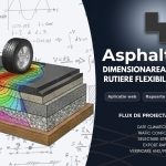 AsphaltNova -  aplicație web care automatizează proiectarea structurilor rutiere din România